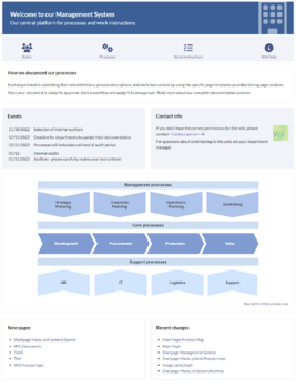 Startpage Management System.png