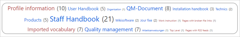 File:tagcloud-example.png