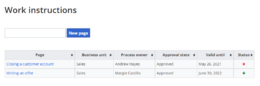 List of work instructions