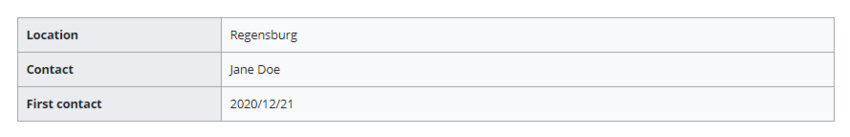 Example: Customer data