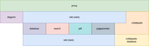 Setup Installation Guide Docker-01.png