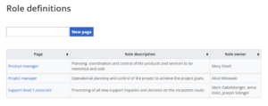 IMS Role definitions rollup-en.png