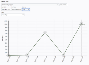 aggstats visi trends per page.png