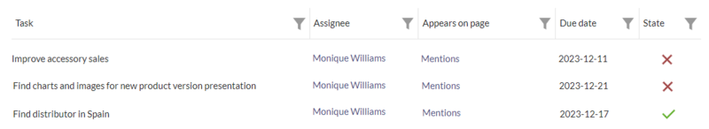 File:Content Droplets Task report.png