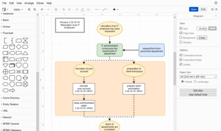 draw.io chart