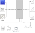 Thumbnail for version as of 17:07, 21 January 2022