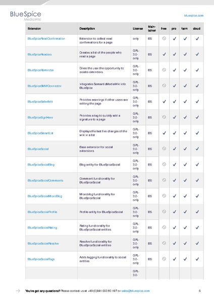 File:Setup Software Catalogue 4-5.pdf